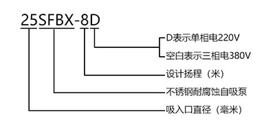 SFBX小型不锈钢耐腐蚀自吸泵型号意义